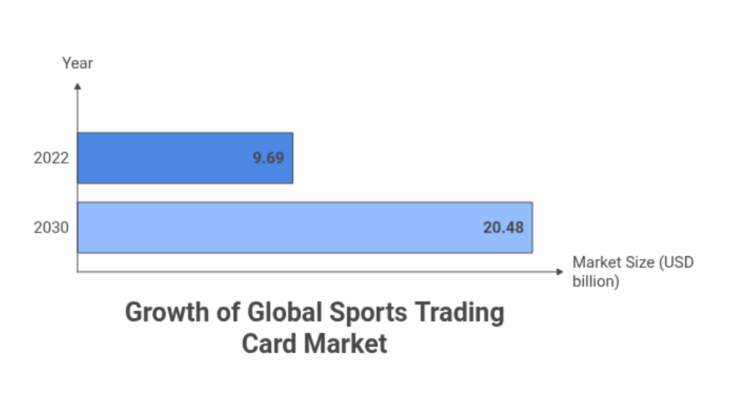 Custom sports cards stats